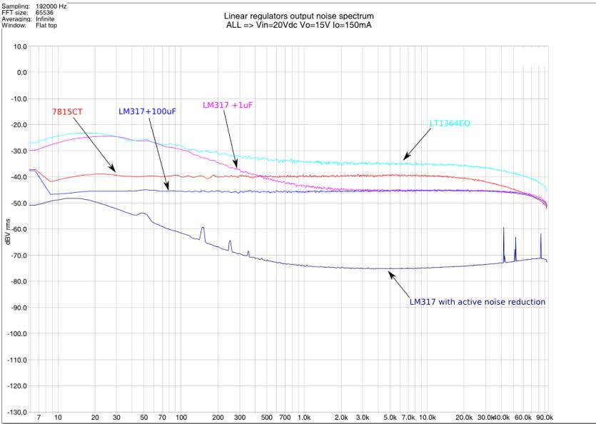 How to measure power supply noisefloor Headphone Reviews and