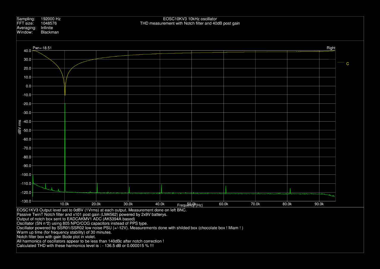 EOSC10KV3_THD_NotchGainx100_NPOb.jpg