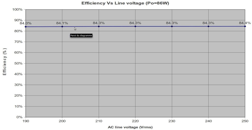 Eff_vs_Vline.jpeg