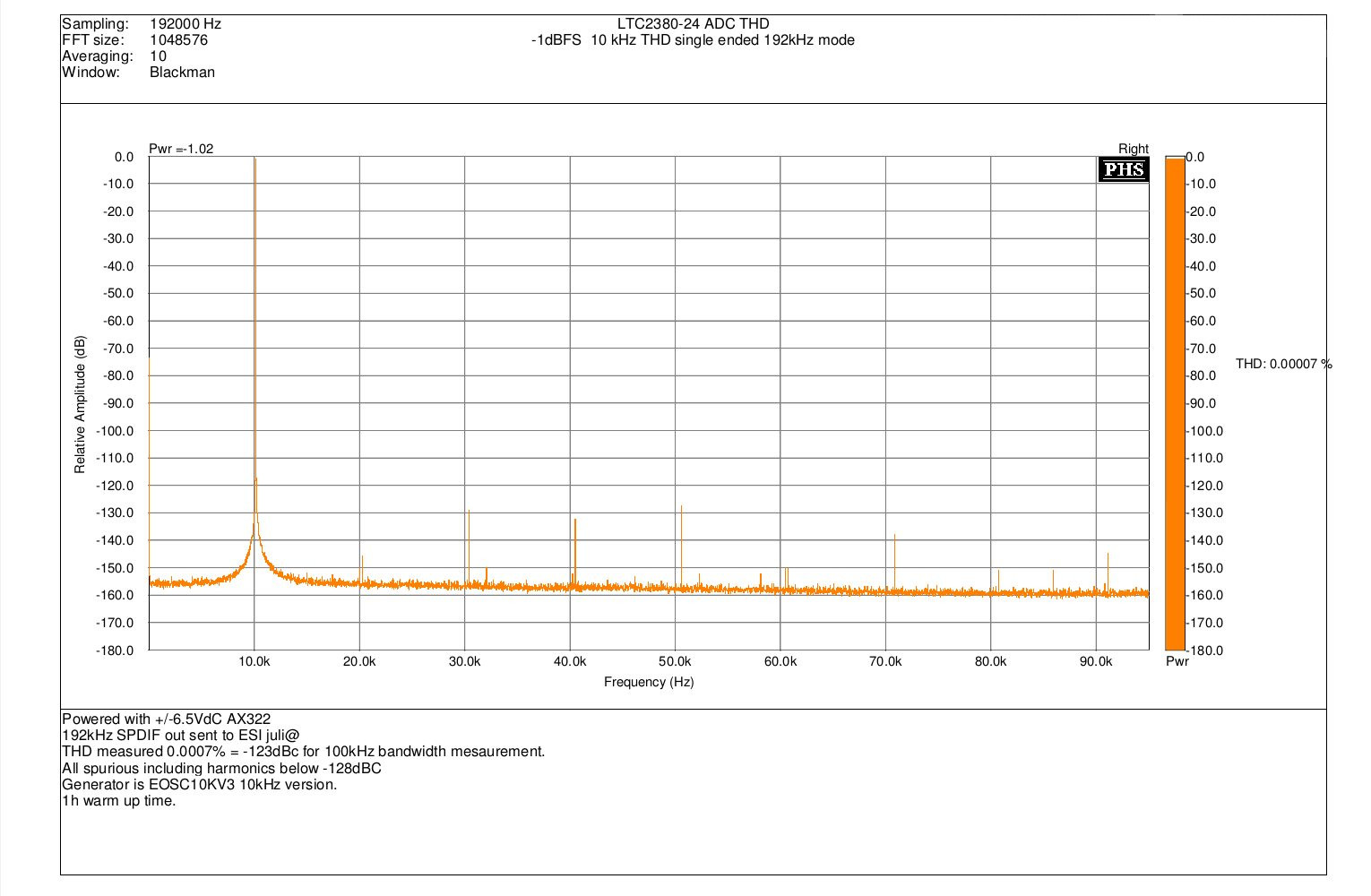 LTC2380-24_-1dBFS_10kHz_THD.jpg