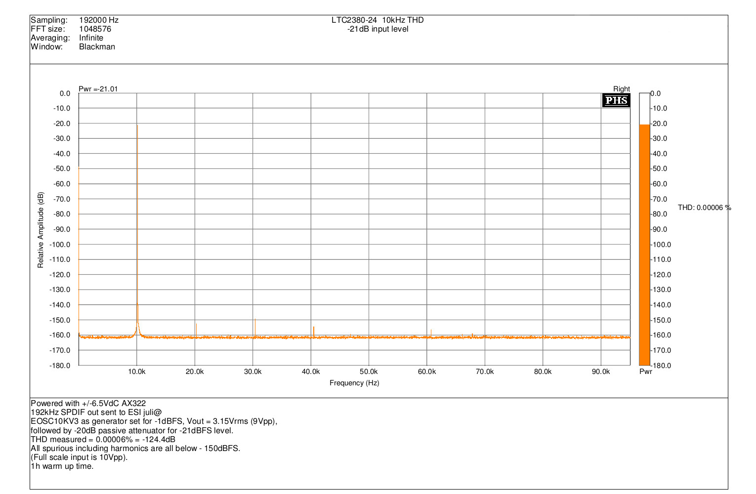 LTC2380-24_-21dBFS_10kHz_THD.jpg