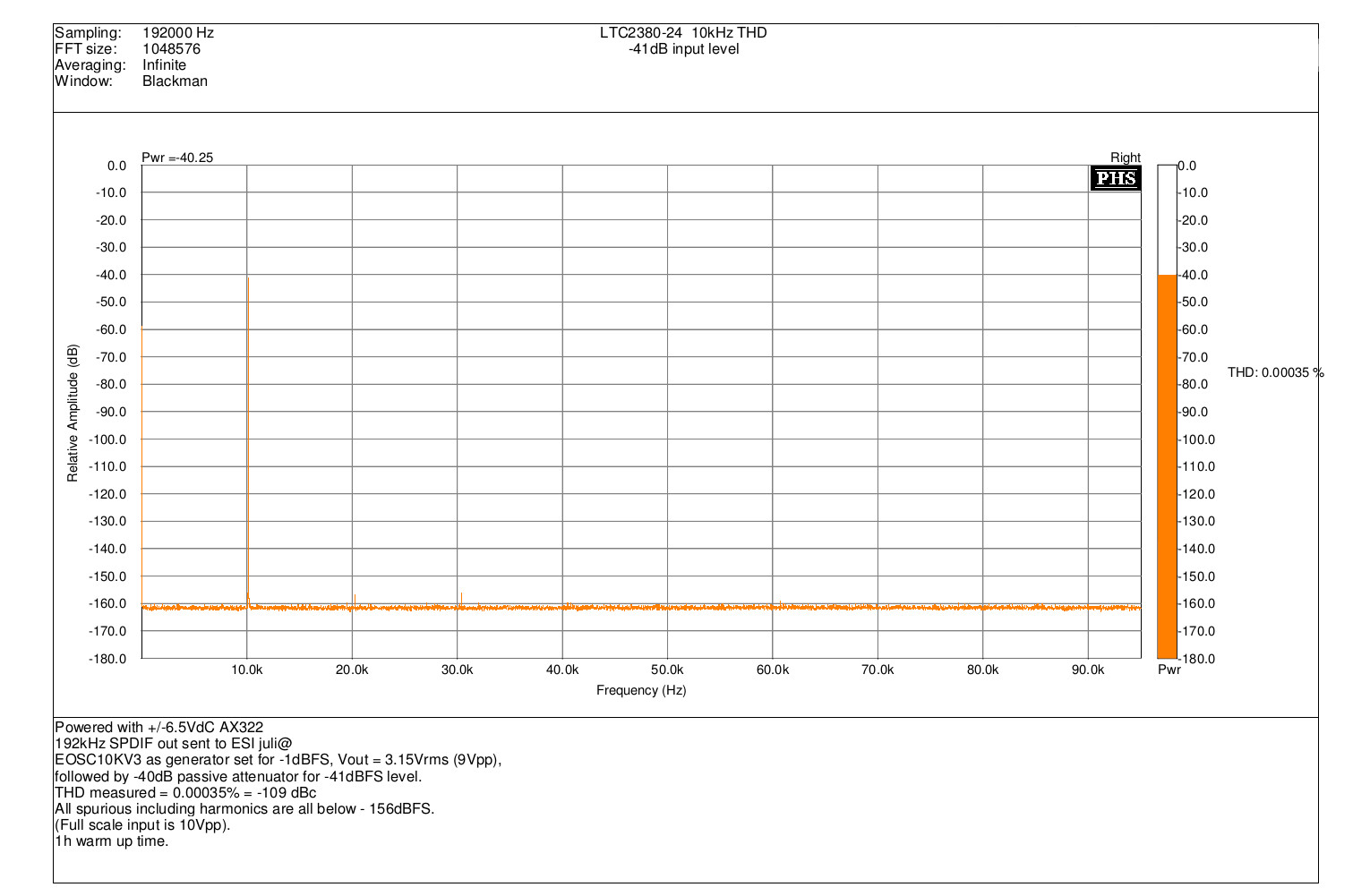 LTC2380-24_-41dBFS_10kHz_THD.jpg