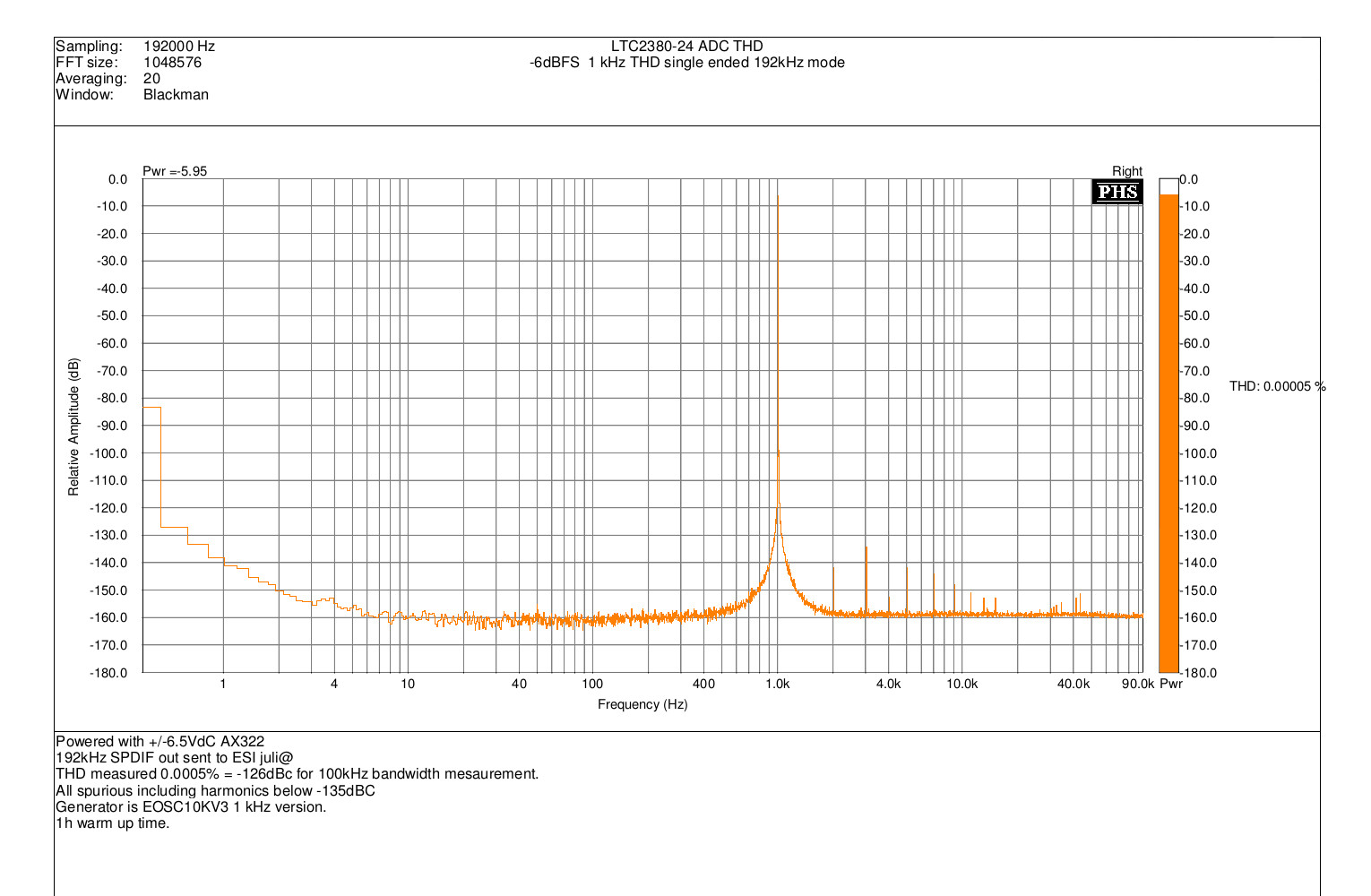 LTC2380-24_-6dBFS_1kHz_THD.jpg