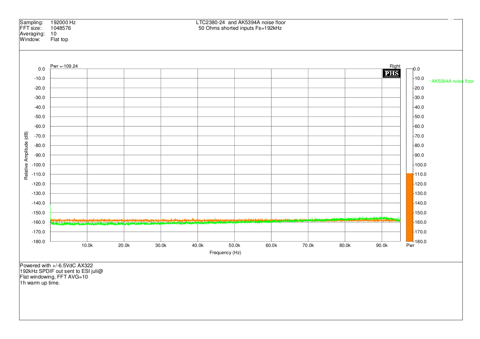 LTC2380-24_AK5394A_noisefloor.jpg