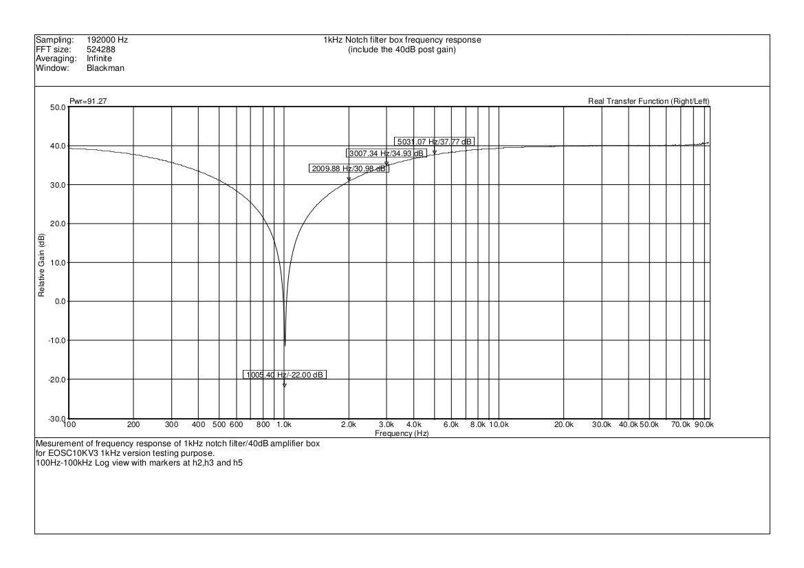 NotchBox-1kHz-40dB_mkr.jpg