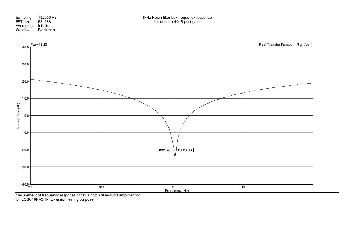 NotchBox-1kHz-40dB_zoom.jpg