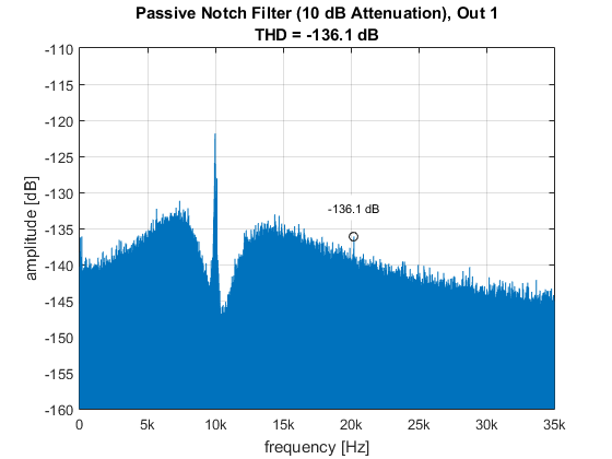 passive_notch_filter_10dB_attenuation_out_1.png