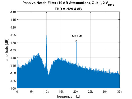 passive_notch_filter_10dB_attenuation_out_1_2Vrms.png