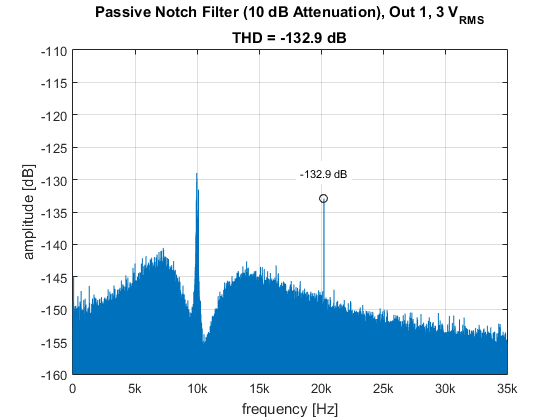 passive_notch_filter_10dB_attenuation_out_1_3Vrms.png