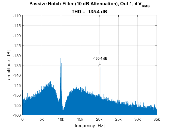 passive_notch_filter_10dB_attenuation_out_1_4Vrms.png