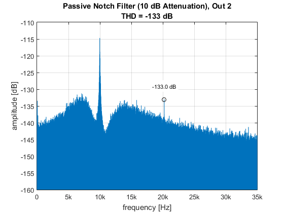 passive_notch_filter_10dB_attenuation_out_2.png