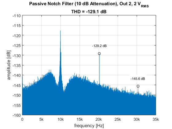 passive_notch_filter_10dB_attenuation_out_2_2Vrms.png