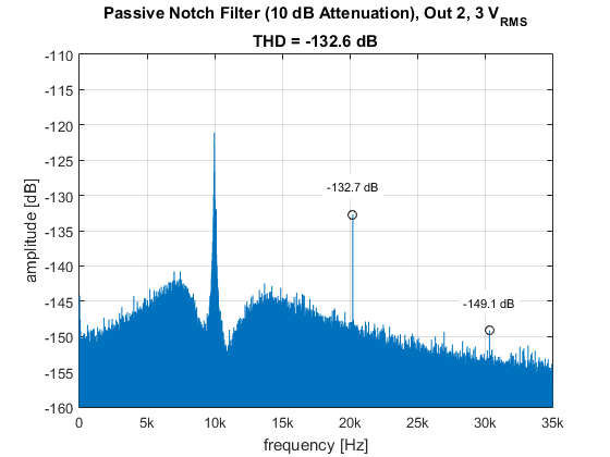 passive_notch_filter_10dB_attenuation_out_2_3Vrms.png