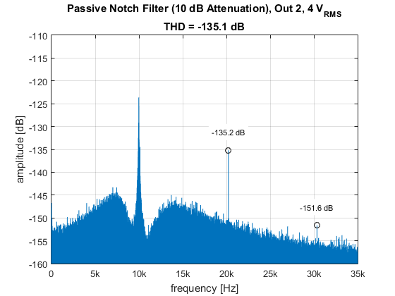 passive_notch_filter_10dB_attenuation_out_2_4Vrms.png